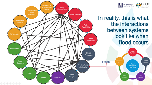 A still taken from a presentation delivered during the UN Water Conference session